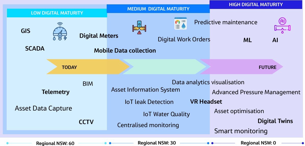 Roadmap WD & Jacobs 2025