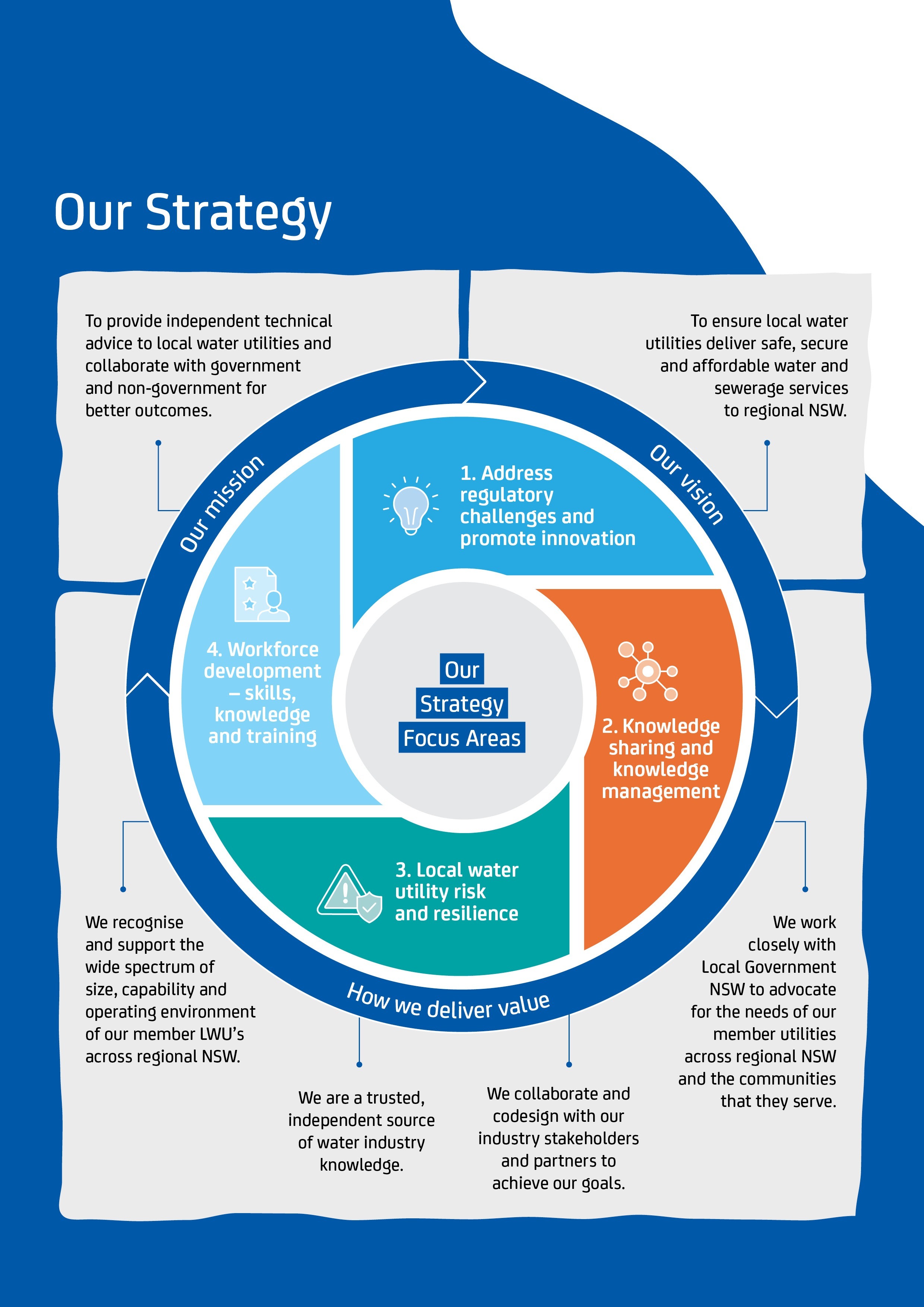 WD2243_WATERDIRECTORATE_STRATEGIC GRAPHIC